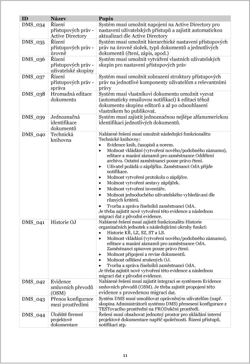 přístupů a zajistit automatickou aktualizaci dle Active Directory Systém musí umožnit hierarchické nastavení přístupových práv na úrovně složek, typů dokumentů a jednotlivých dokumentů (čtení, zápis,