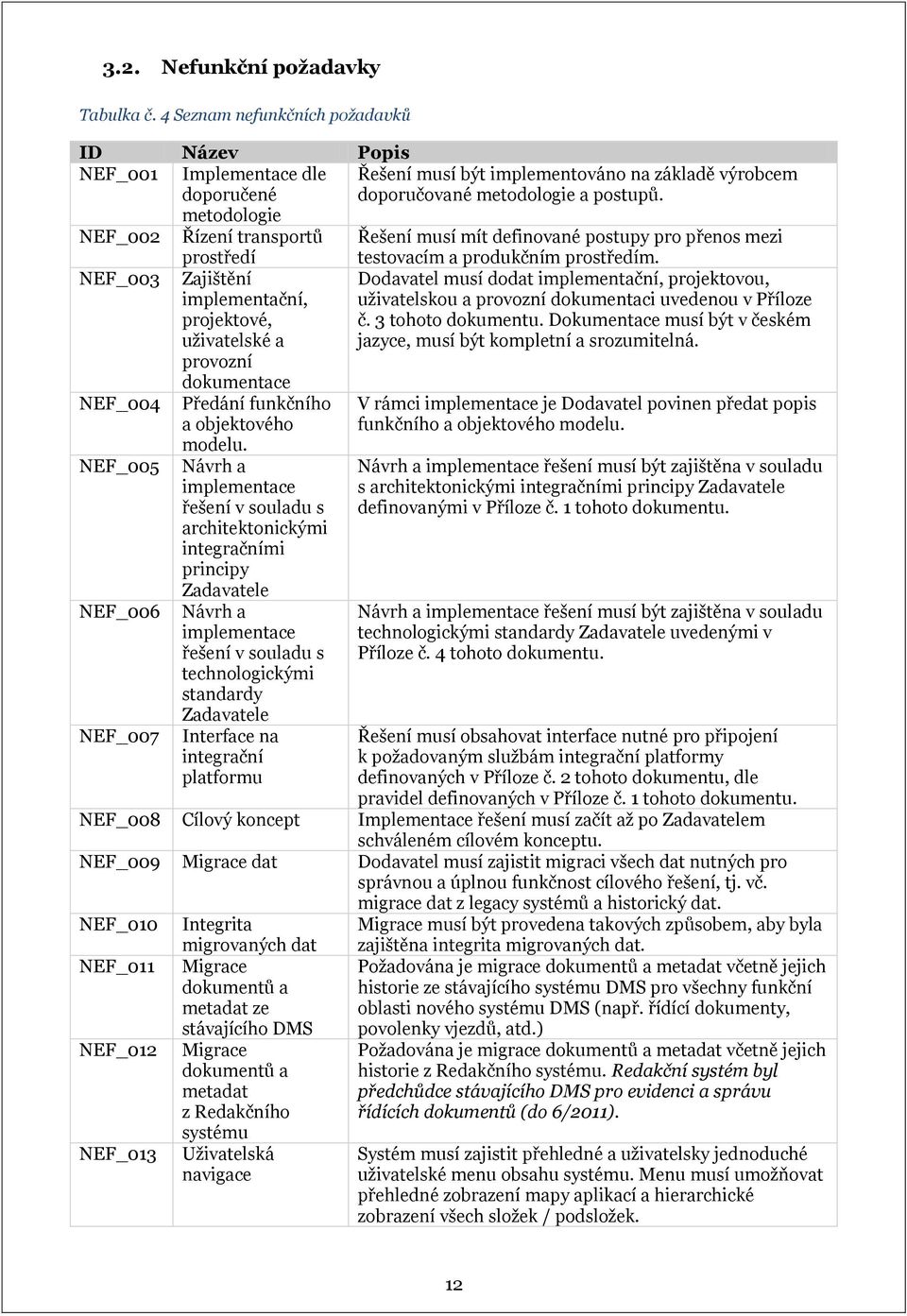 metodologie NEF_002 Řízení transportů Řešení musí mít definované postupy pro přenos mezi NEF_003 NEF_004 NEF_005 NEF_006 NEF_007 prostředí Zajištění implementační, projektové, uživatelské a provozní