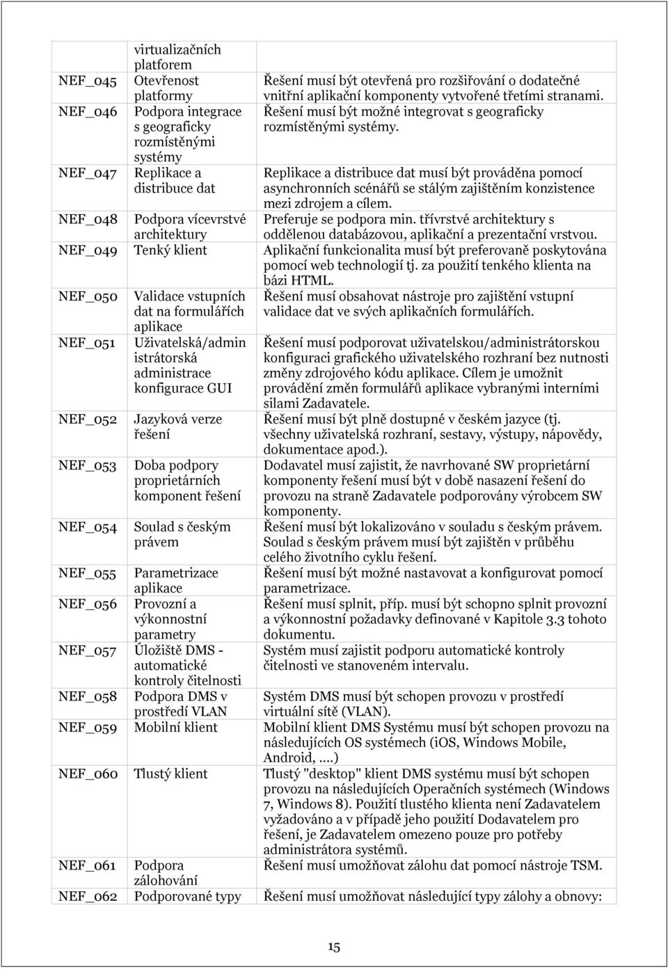 Replikace a distribuce dat musí být prováděna pomocí asynchronních scénářů se stálým zajištěním konzistence mezi zdrojem a cílem. NEF_048 Podpora vícevrstvé architektury Preferuje se podpora min.