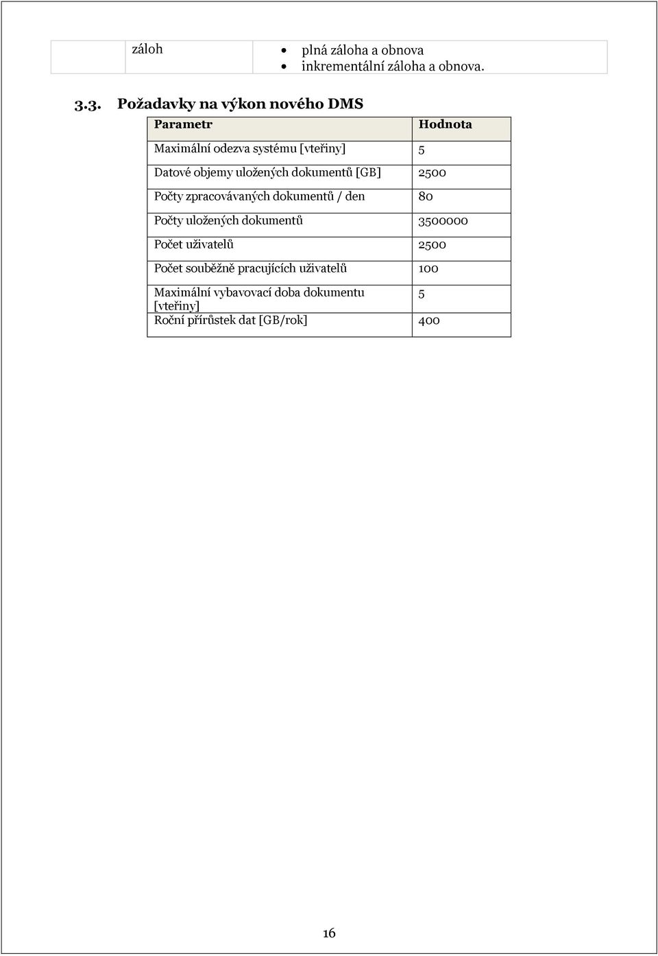 uložených dokumentů [GB] 2500 Počty zpracovávaných dokumentů / den 80 Počty uložených dokumentů