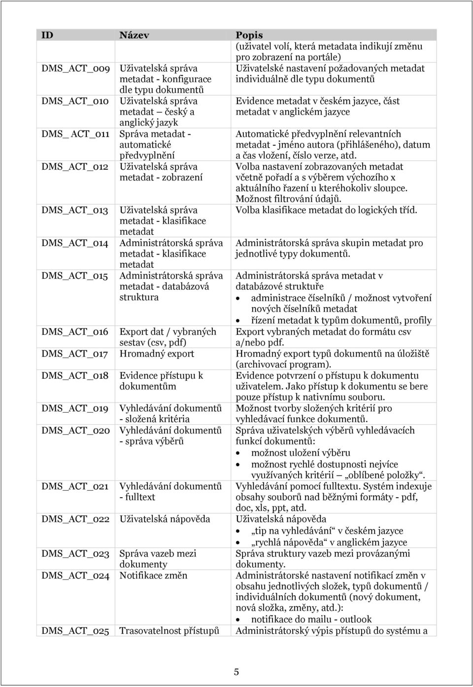 klasifikace metadat Administrátorská správa metadat - klasifikace metadat Administrátorská správa metadat - databázová struktura Uživatelské nastavení požadovaných metadat individuálně dle typu