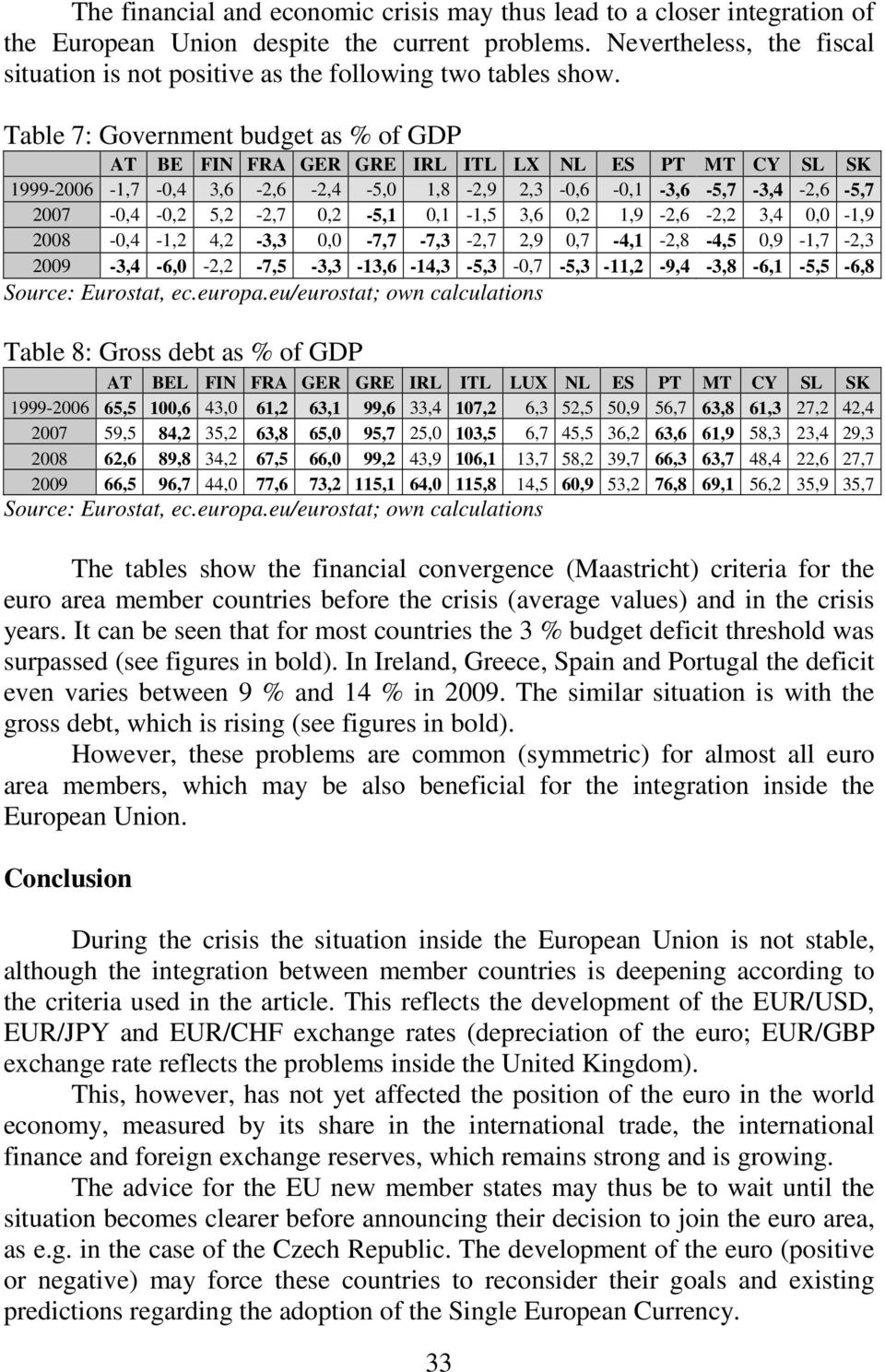 Table 7: Government budget as % of GDP AT BE FIN FRA GER GRE IRL ITL LX NL ES PT MT CY SL SK 1999-2006 -1,7-0,4 3,6-2,6-2,4-5,0 1,8-2,9 2,3-0,6-0,1-3,6-5,7-3,4-2,6-5,7 2007-0,4-0,2 5,2-2,7 0,2-5,1