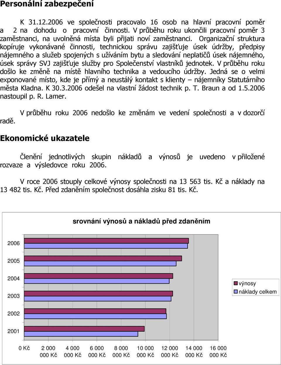 Organizační struktura kopíruje vykonávané činnosti, technickou správu zajišťuje úsek údržby, předpisy nájemného a služeb spojených s užíváním bytu a sledování neplatičů úsek nájemného, úsek správy