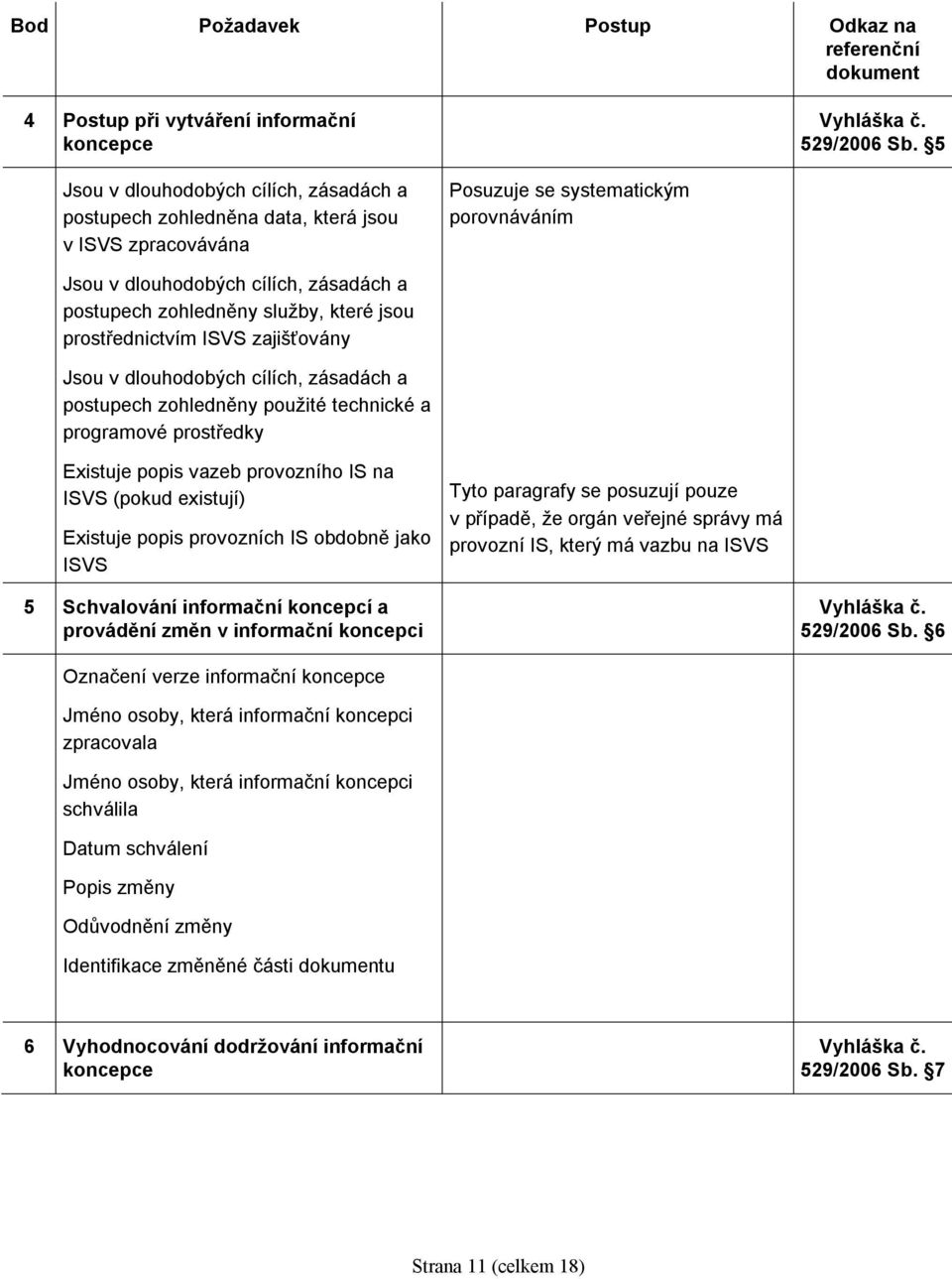 služby, které jsou prostřednictvím ISVS zajišťovány Jsou v dlouhodobých cílích, zásadách a postupech zohledněny použité technické a programové prostředky Existuje popis vazeb provozního IS na ISVS