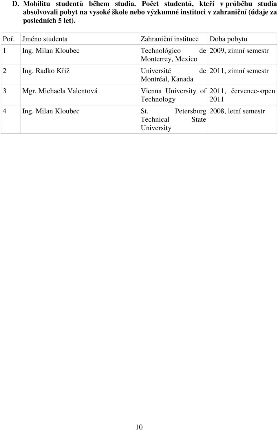 let). Poř. Jméno studenta Zahraniční instituce Doba pobytu 1 Ing. Milan Kloubec Technológico de Monterrey, Mexico 2 Ing.