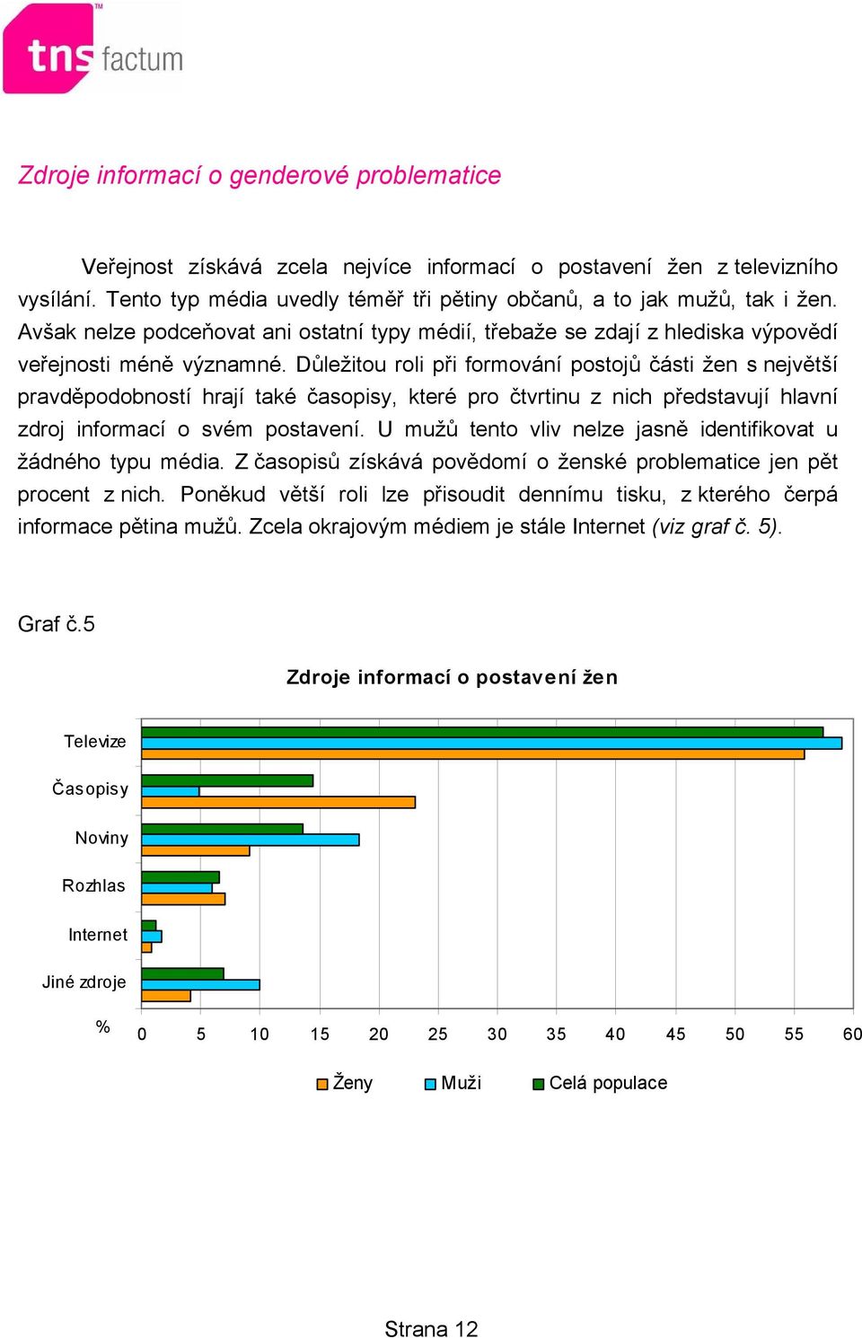 Důležitou roli při formování postojů části žen s největší pravděpodobností hrají také časopisy, které pro čtvrtinu z nich představují hlavní zdroj informací o svém postavení.