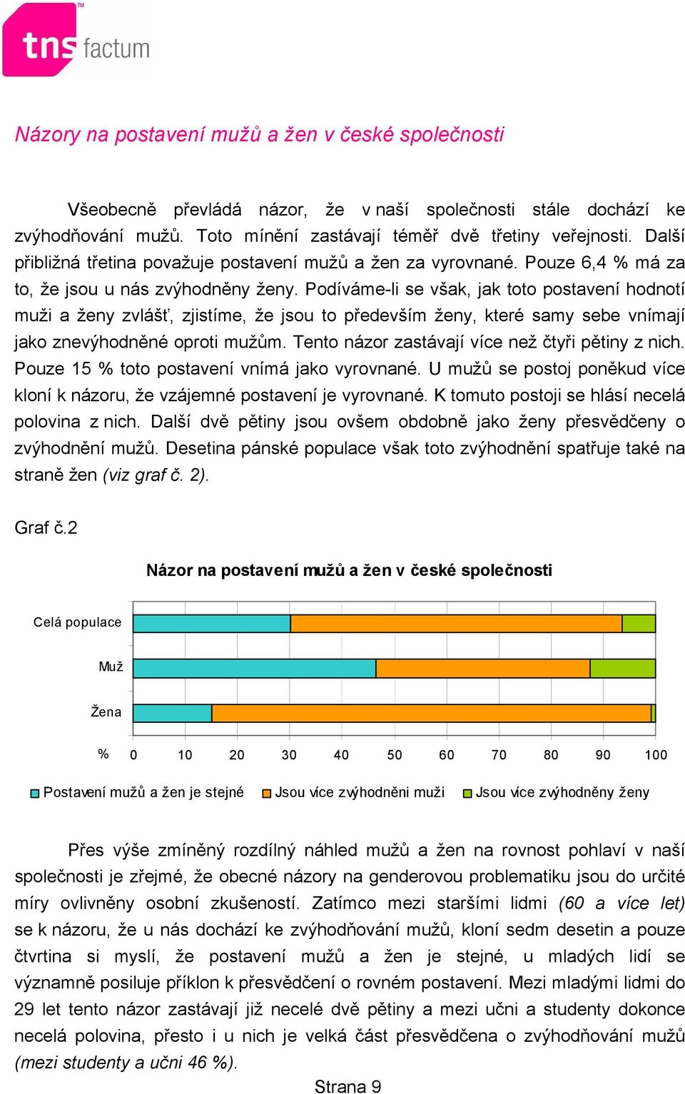 Podíváme-li se však, jak toto postavení hodnotí muži a ženy zvlášť, zjistíme, že jsou to především ženy, které samy sebe vnímají jako znevýhodněné oproti mužům.