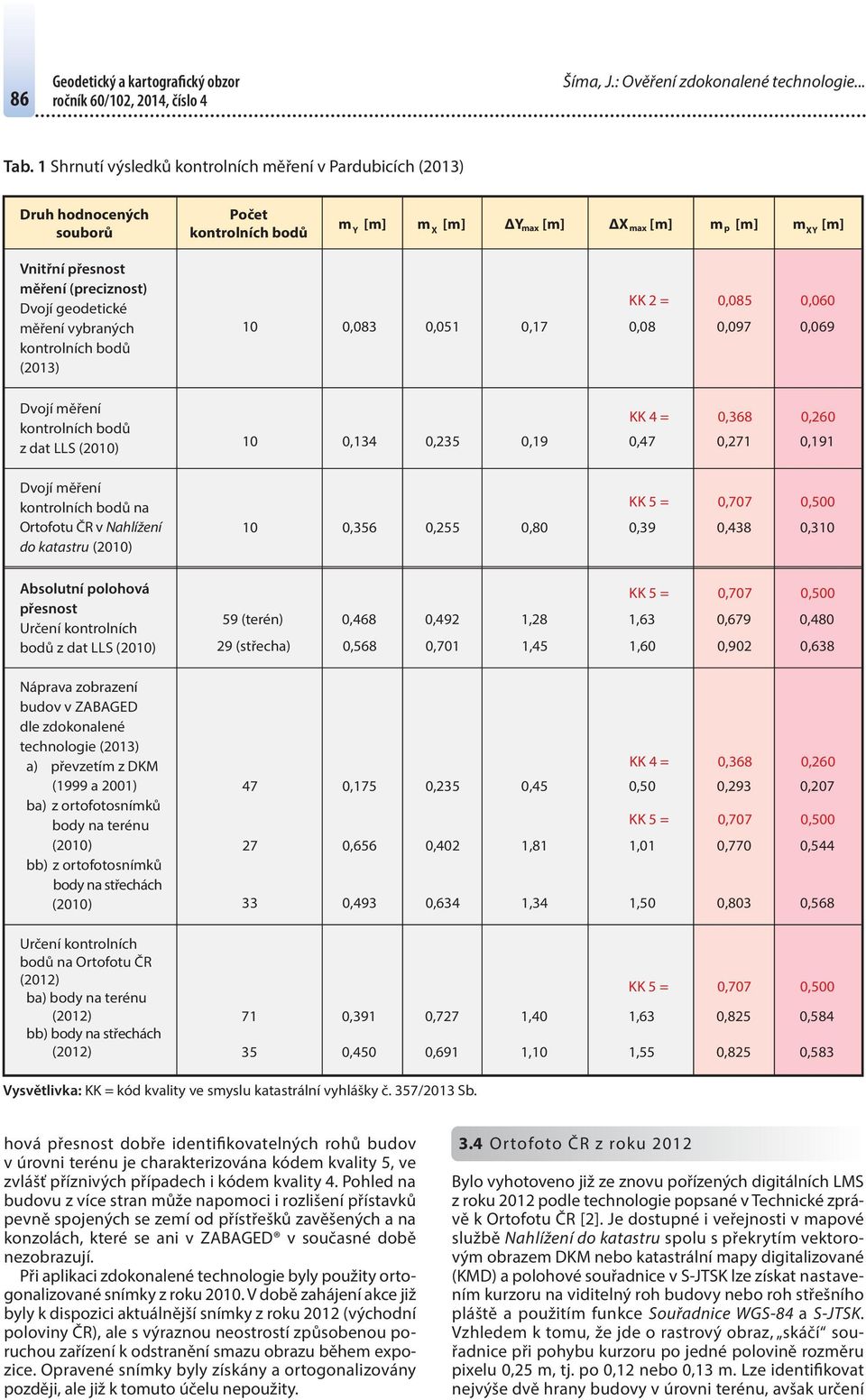 Dvojí geodetické měření vybraných kontrolních bodů (2013) KK 2 = 0,085 0,060 10 0,083 0,051 0,17 0,08 0,097 0,069 Dvojí měření kontrolních bodů z dat LLS (2010) Dvojí měření kontrolních bodů na