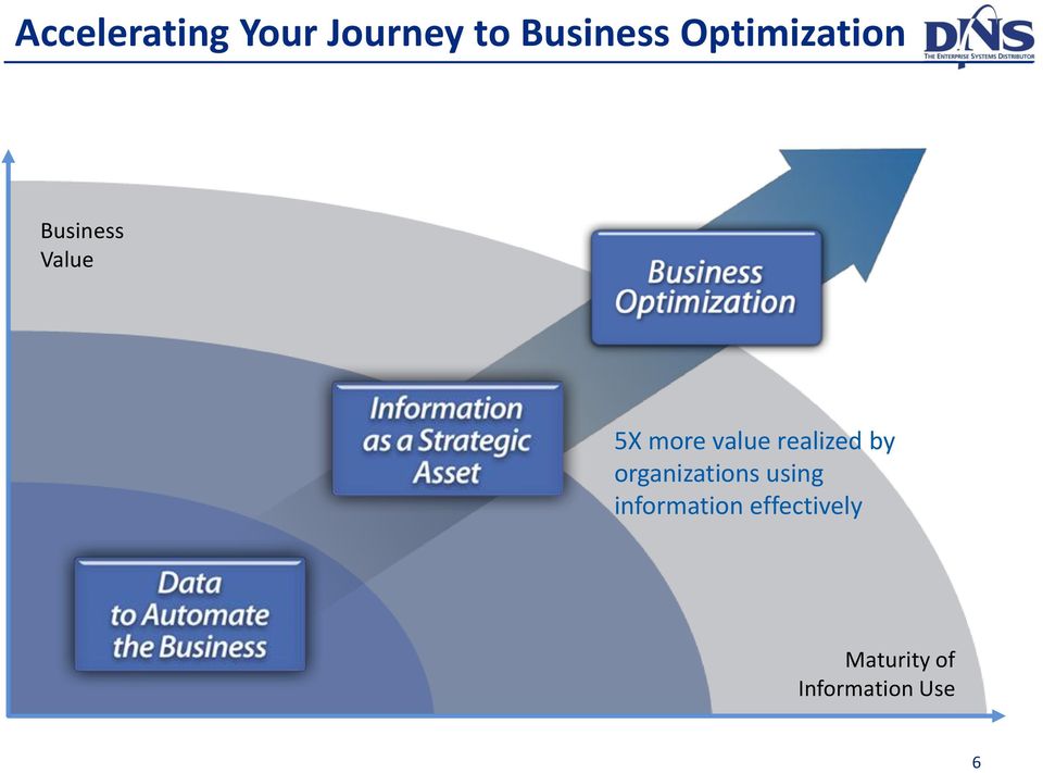 realized by organizations using