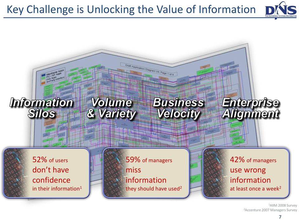 information they should have used 2 42% of managers use wrong