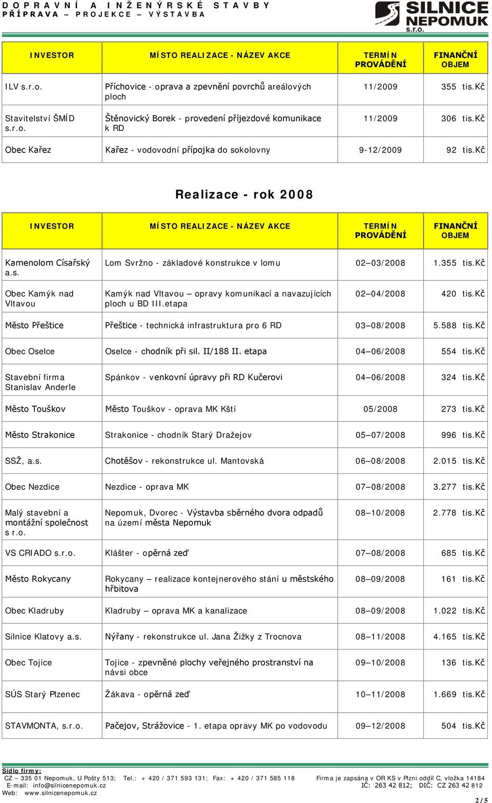 kč Obec Kamýk nad Vltavou Kamýk nad Vltavou opravy komunikací a navazujících ploch u BD III.etapa 02 04/2008 420 tis.kč Město Přeštice Přeštice - technická infrastruktura pro 6 RD 03 08/2008 5.