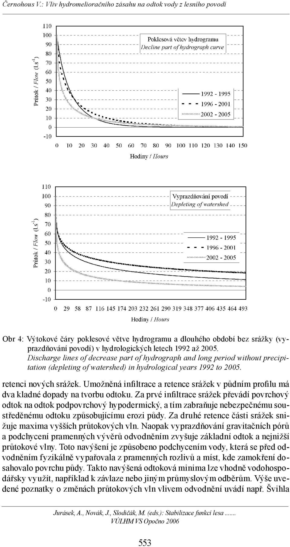 Umožněná infiltrace a retence srážek v půdním profilu má dva kladné dopady na tvorbu odtoku.