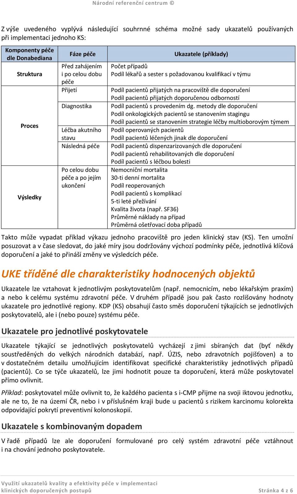 týmu Podíl pacientů přijatých na pracoviště dle doporučení Podíl pacientů přijatých doporučenou odborností Podíl pacientů s provedením dg.