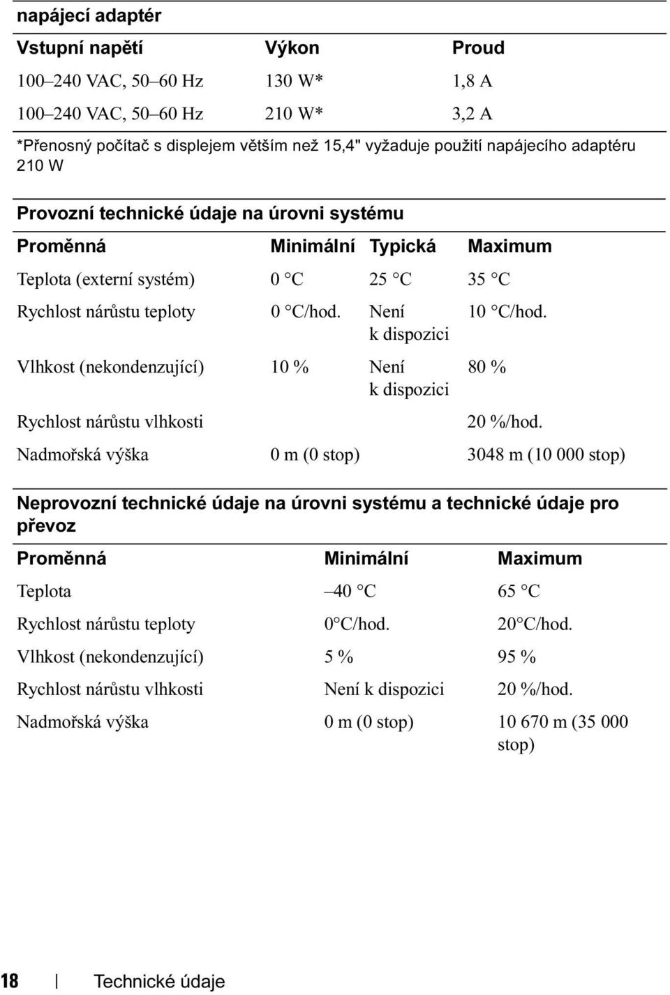 Vlhkost (nekondenzující) 10 % Není k dispozici 80 % Rychlost nárůstu vlhkosti 20 %/hod.