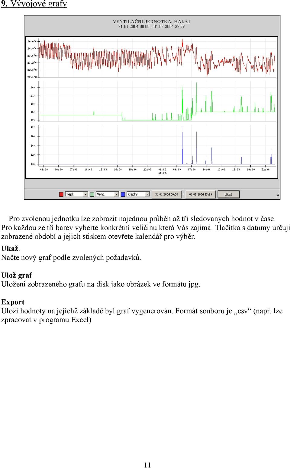 Tlačítka s datumy určují zobrazené období a jejich stiskem otevřete kalendář pro výběr. Ukaž.