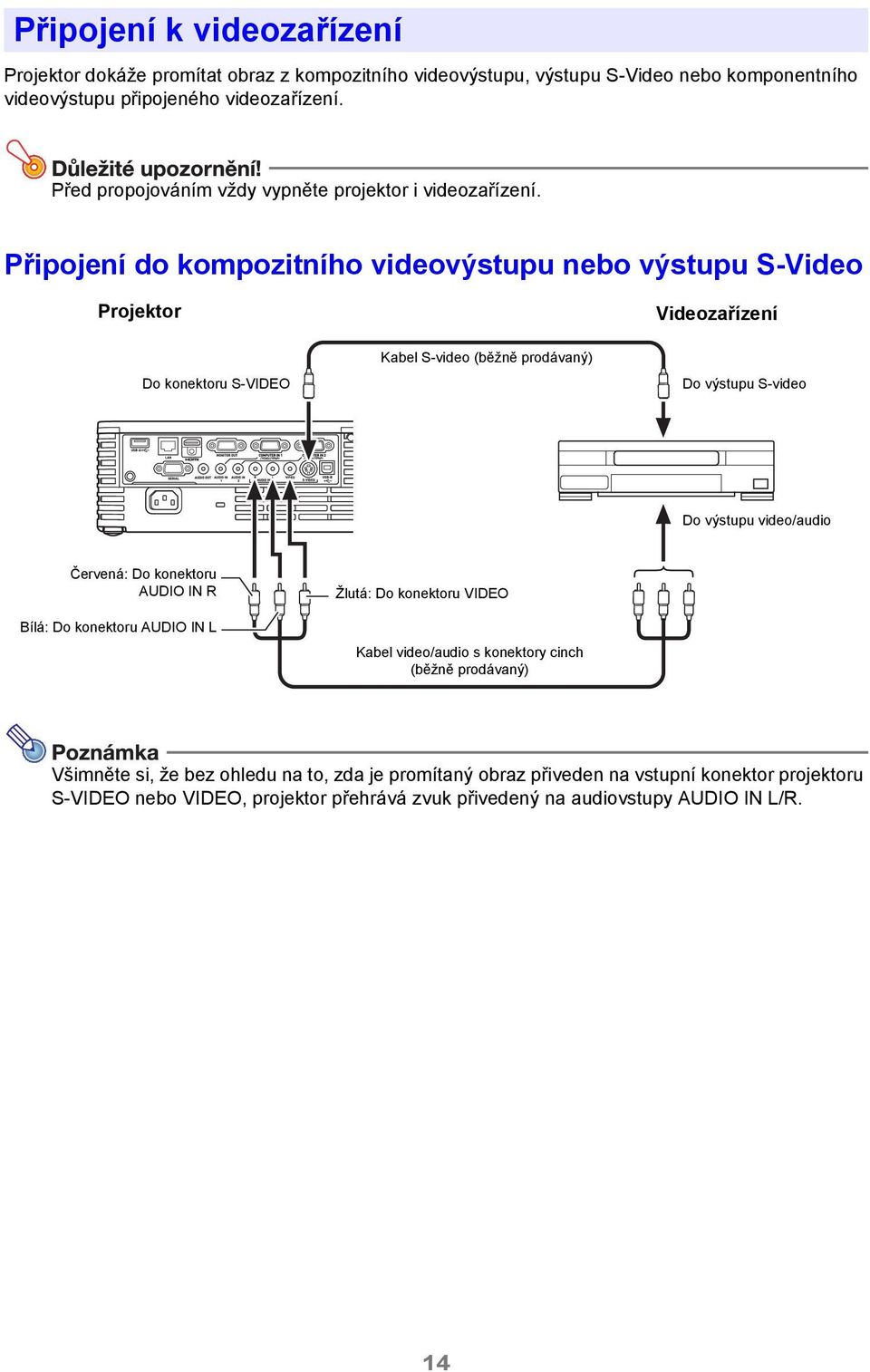 Připojení do kompozitního videovýstupu nebo výstupu S-Video Projektor Videozařízení Do konektoru S-VIDEO Kabel S-video (běžně prodávaný) Do výstupu S-video Do výstupu video/audio