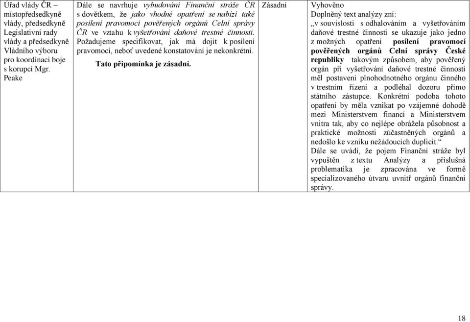 činnosti. Požadujeme specifikovat, jak má dojít k posílení pravomocí, neboť uvedené konstatování je nekonkrétní. Tato připomínka je zásadní.