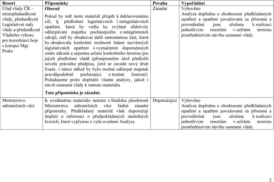 předložení legislativních i nelegislativních opatření, která by vedla ke zvýšení efektivity odčerpávání majetku pocházejícího z nelegitimních zdrojů, měl by obsahovat další samostatnou část, která by