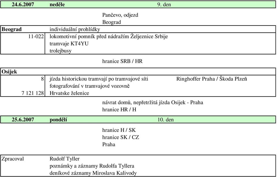 KT4YU trolejbusy hranice SRB / HR 8 jízda historickou tramvají po tramvajové síti Ringhoffer Praha / Škoda Plzeň fotografování v