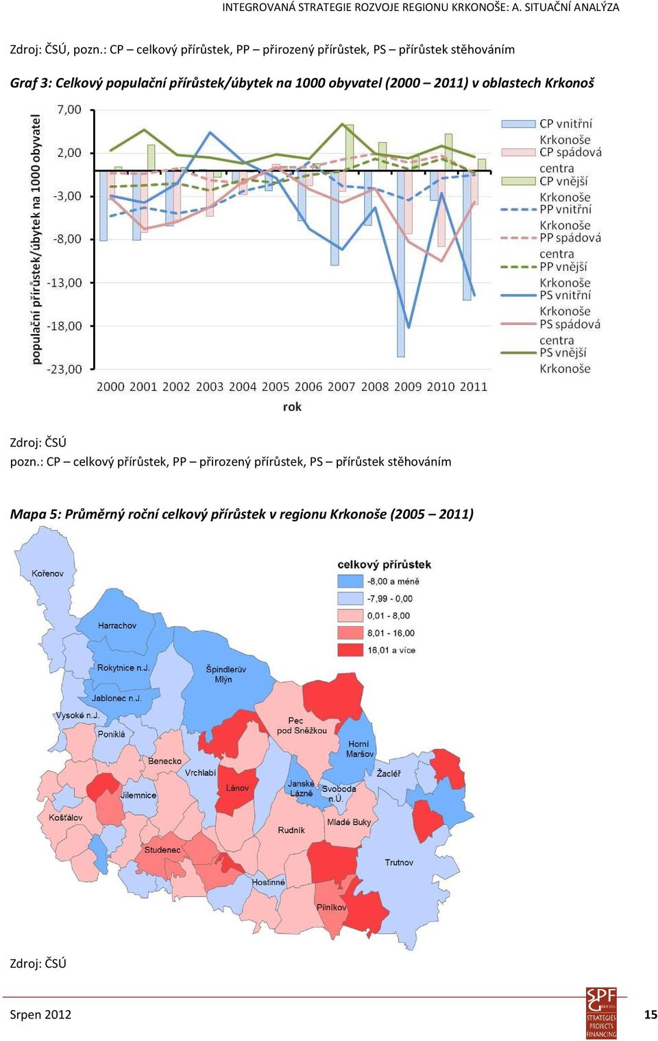 populační přírůstek/úbytek na 1000 obyvatel (2000 2011) v oblastech Krkonoš Zdroj: ČSÚ pozn.