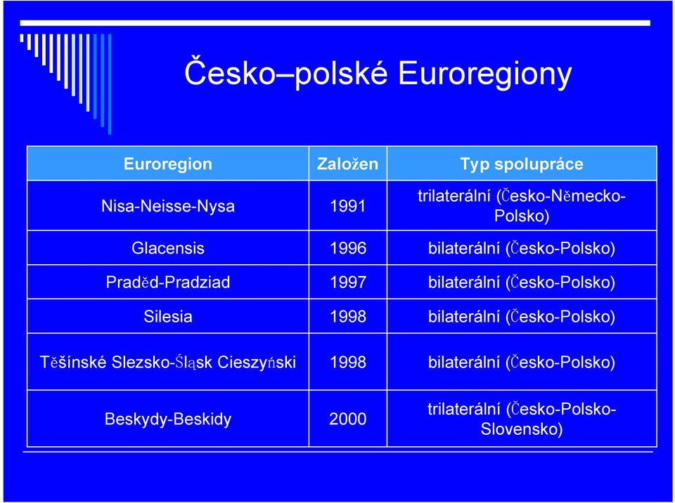 bilaterální (Česko-Polsko) Silesia 1998 bilaterální (Česko-Polsko) Těšínské Slezsko-Śląsk