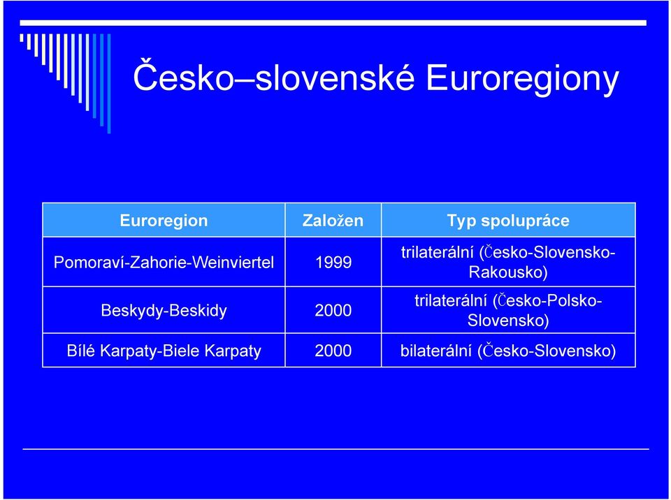 trilaterální (Česko-Slovensko- Rakousko) trilaterální