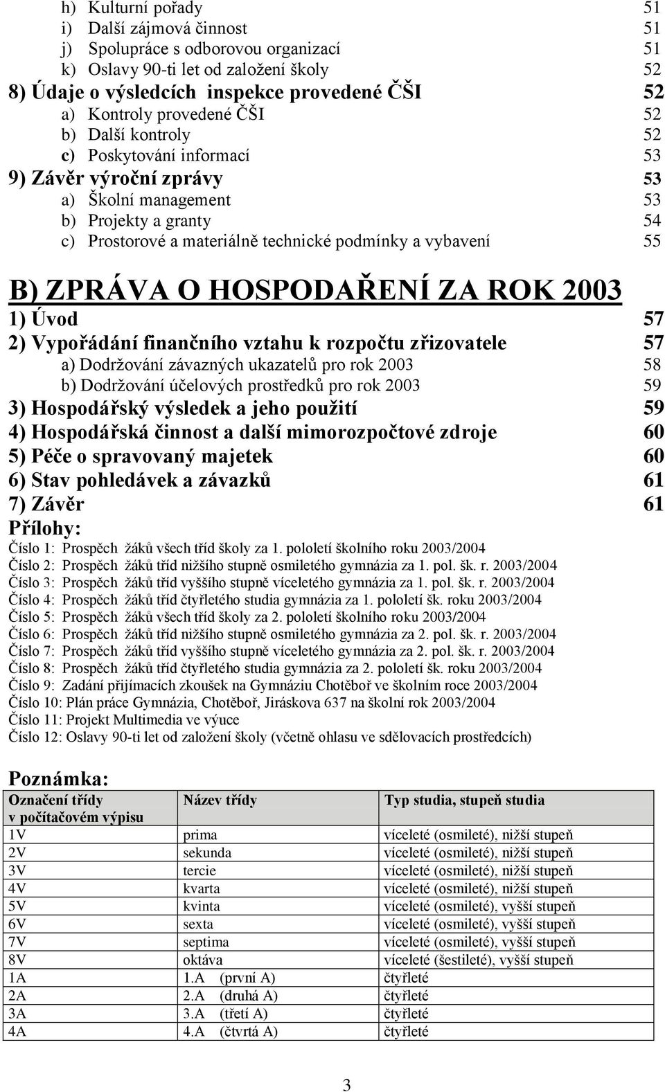 55 B) ZPRÁVA O HOSPODAŘENÍ ZA ROK 2003 1) Úvod 57 2) Vypořádání finančního vztahu k rozpočtu zřizovatele 57 a) Dodržování závazných ukazatelů pro rok 2003 58 b) Dodržování účelových prostředků pro