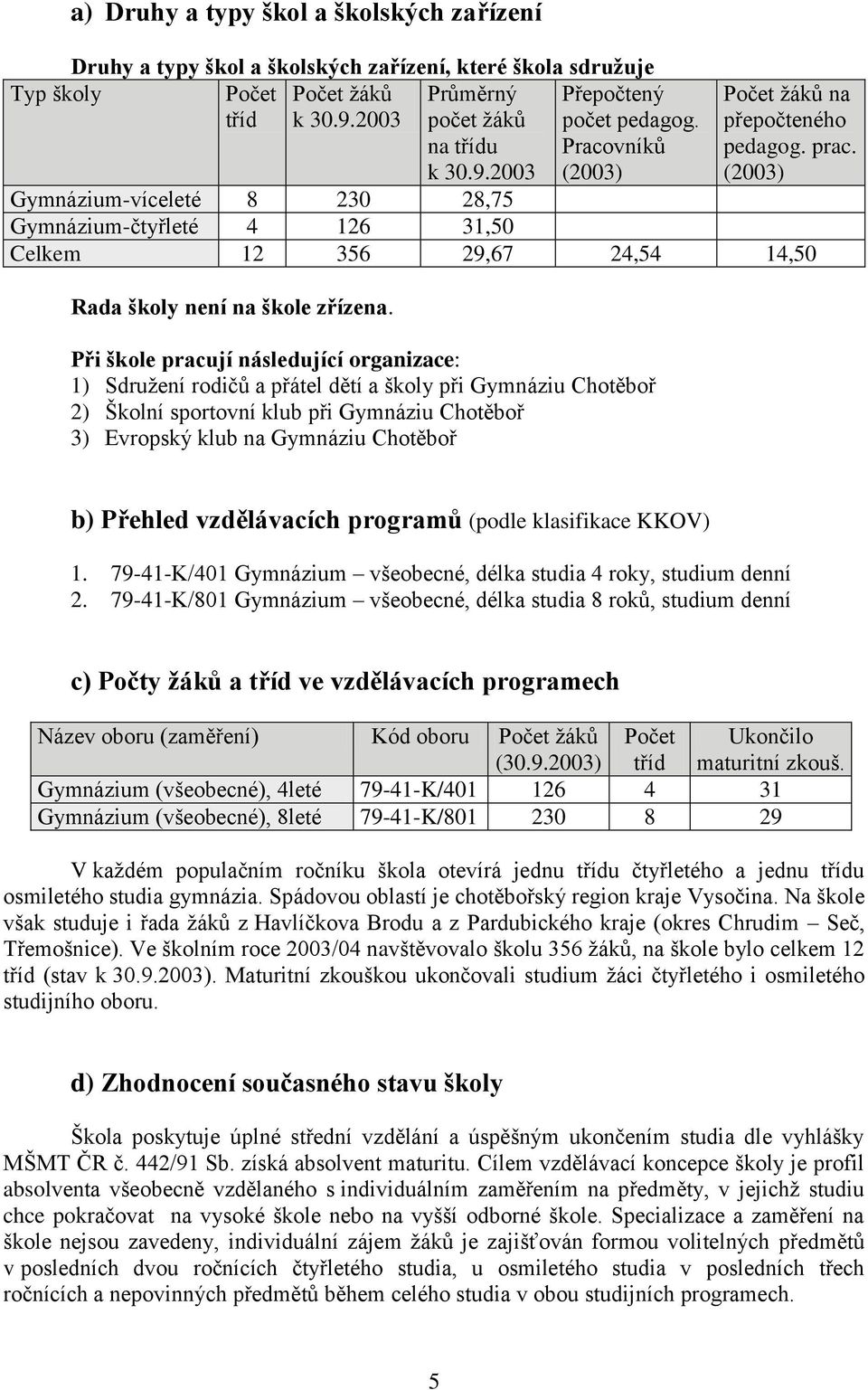 Při škole pracují následující organizace: 1) Sdružení rodičů a přátel dětí a školy při Gymnáziu Chotěboř 2) Školní sportovní klub při Gymnáziu Chotěboř 3) Evropský klub na Gymnáziu Chotěboř b)