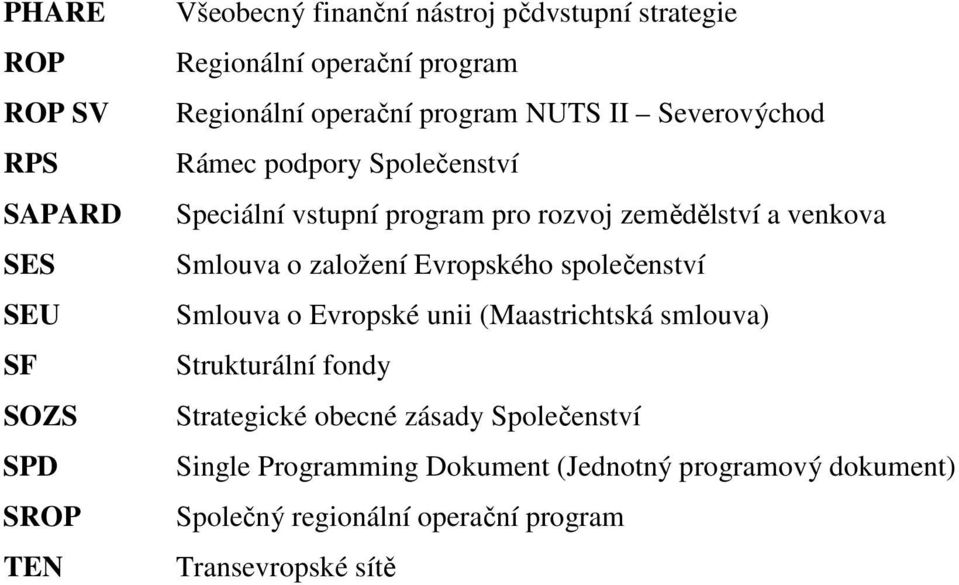 venkova Smlouva o založení Evropského společenství Smlouva o Evropské unii (Maastrichtská smlouva) Strukturální fondy Strategické