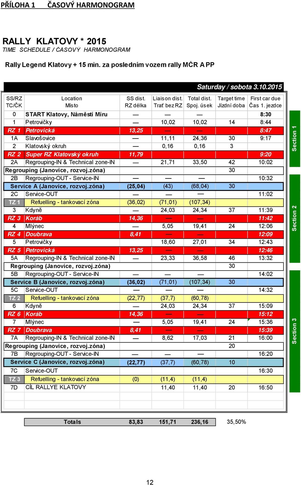 jezdce 0 START Klatovy, Náměstí Míru 8:30 1 Petrovičky 10,02 10,02 14 8:44 RZ 1 Petrovická 13,25 8:47 1A Slavošovice 11,11 24,36 30 9:17 2 Klatovský okruh 0,16 0,16 3 RZ 2 Super RZ Klatovský okruh