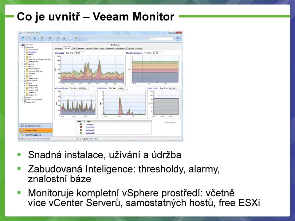 znalostní báze Monitoruje kompletní vsphere prostředí: