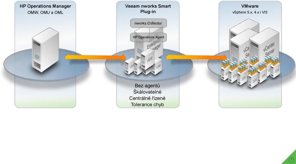 x i VI3 nworks Collector HP Operations Agent