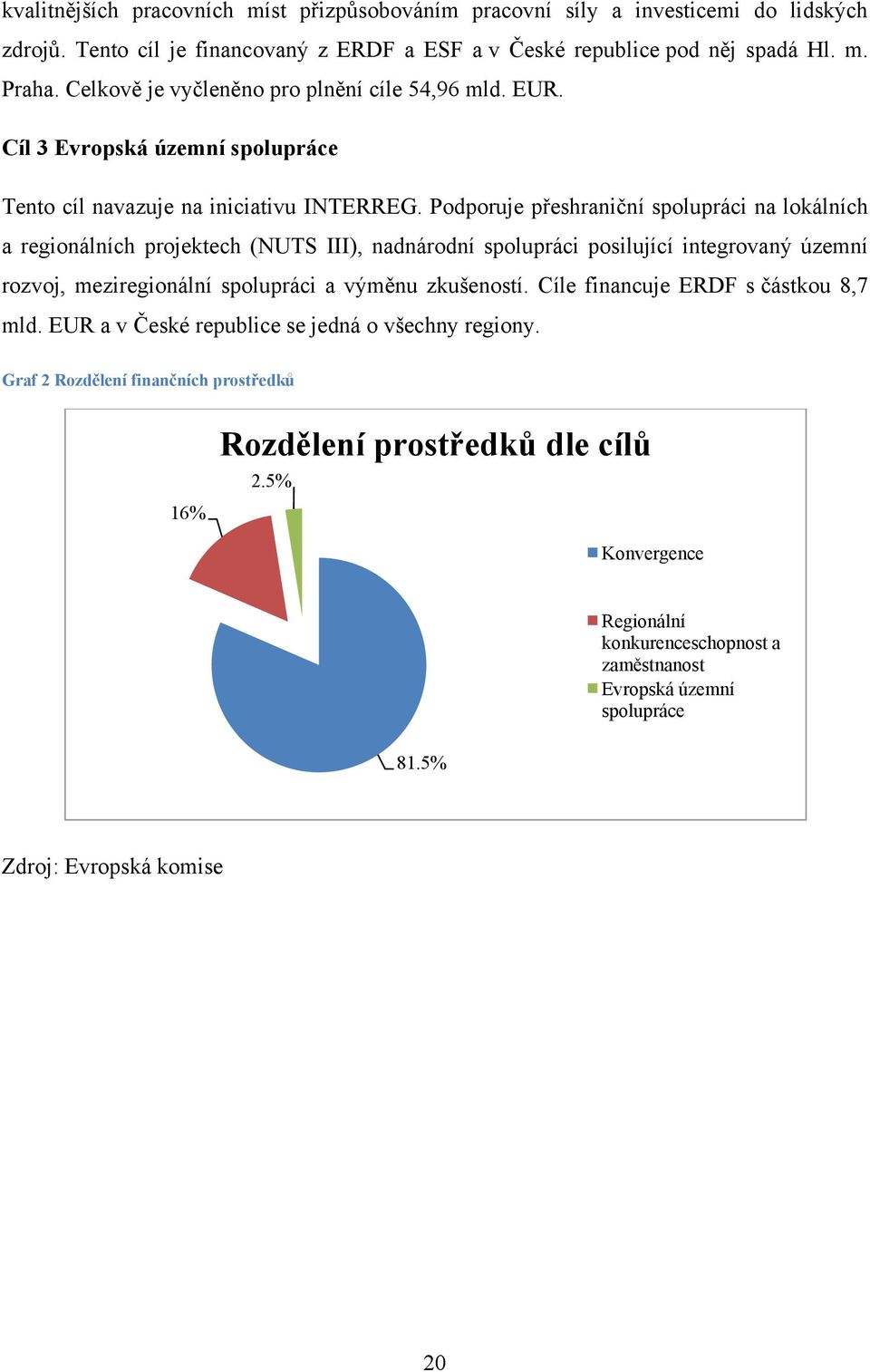 Podporuje přeshraniční spolupráci na lokálních a regionálních projektech (NUTS III), nadnárodní spolupráci posilující integrovaný územní rozvoj, meziregionální spolupráci a výměnu zkušeností.