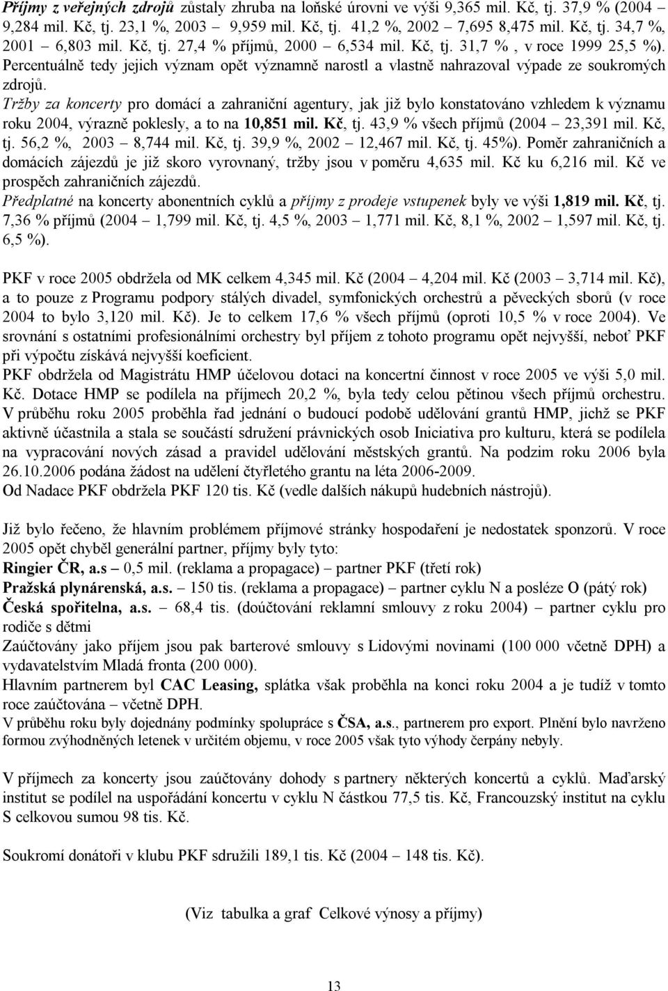 Tržby za koncerty pro domácí a zahraniční agentury, jak již bylo konstatováno vzhledem k významu roku 2004, výrazně poklesly, a to na 10,851 mil. Kč, tj. 43,9 % všech příjmů (2004 23,391 mil. Kč, tj. 56,2 %, 2003 8,744 mil.