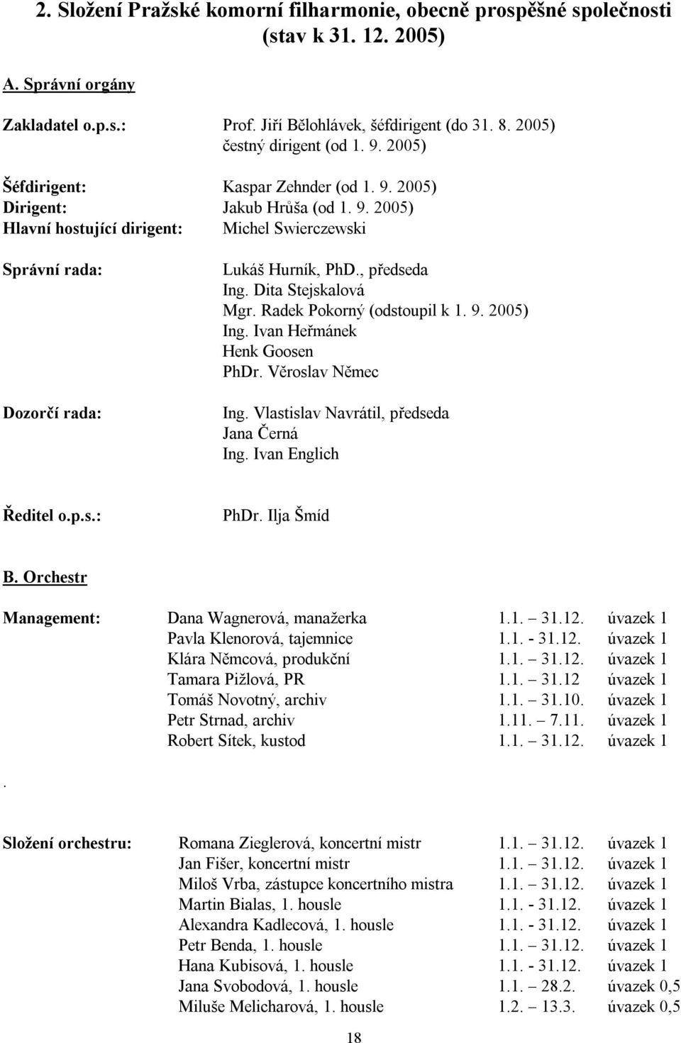 , předseda Ing. Dita Stejskalová Mgr. Radek Pokorný (odstoupil k 1. 9. 2005) Ing. Ivan Heřmánek Henk Goosen PhDr. Věroslav Němec Ing. Vlastislav Navrátil, předseda Jana Černá Ing.