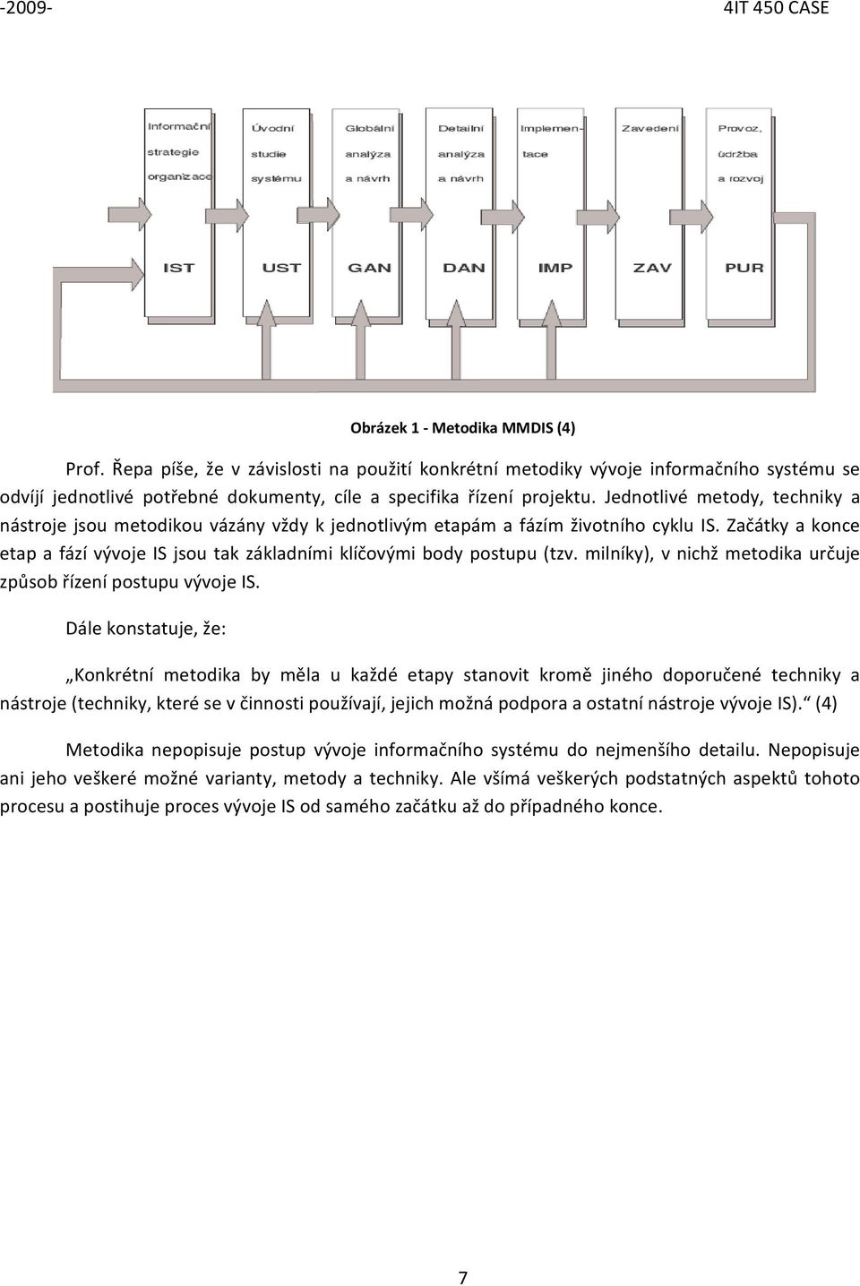 milníky), v nichž metdika určuje způsb řízení pstupu vývje IS.