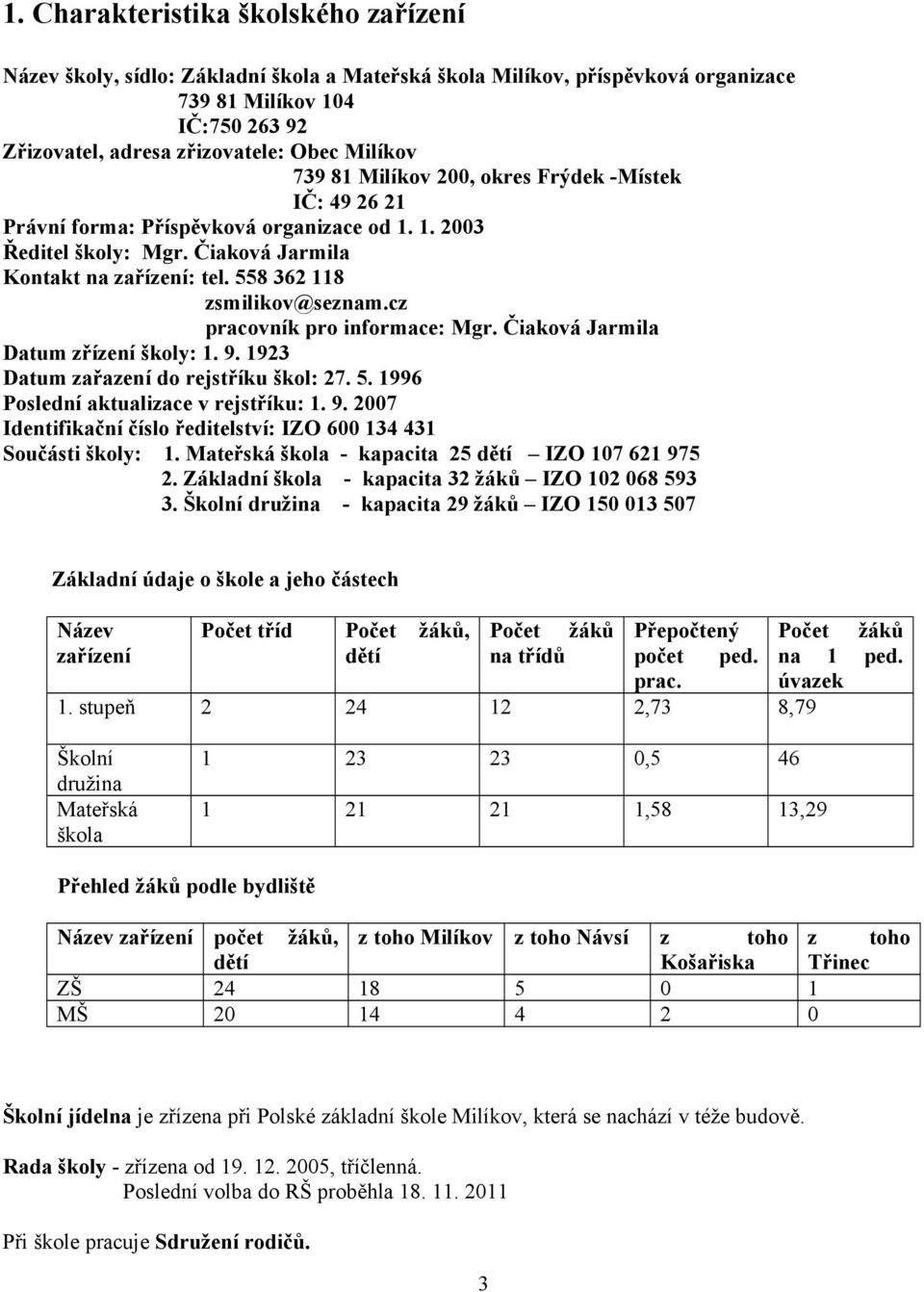 cz pracovník pro informace: Mgr. Čiaková Jarmila Datum zřízení školy: 1. 9. 1923 Datum zařazení do rejstříku škol: 27. 5. 1996 Poslední aktualizace v rejstříku: 1. 9. 2007 Identifikační číslo ředitelství: IZO 600 134 431 Součásti školy: 1.