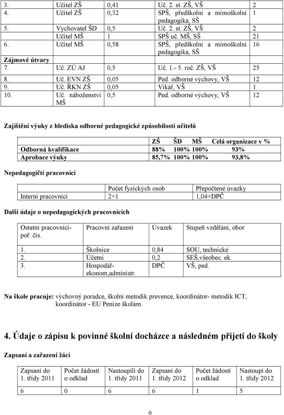 Uč. náboženství MŠ 0,5 Ped.