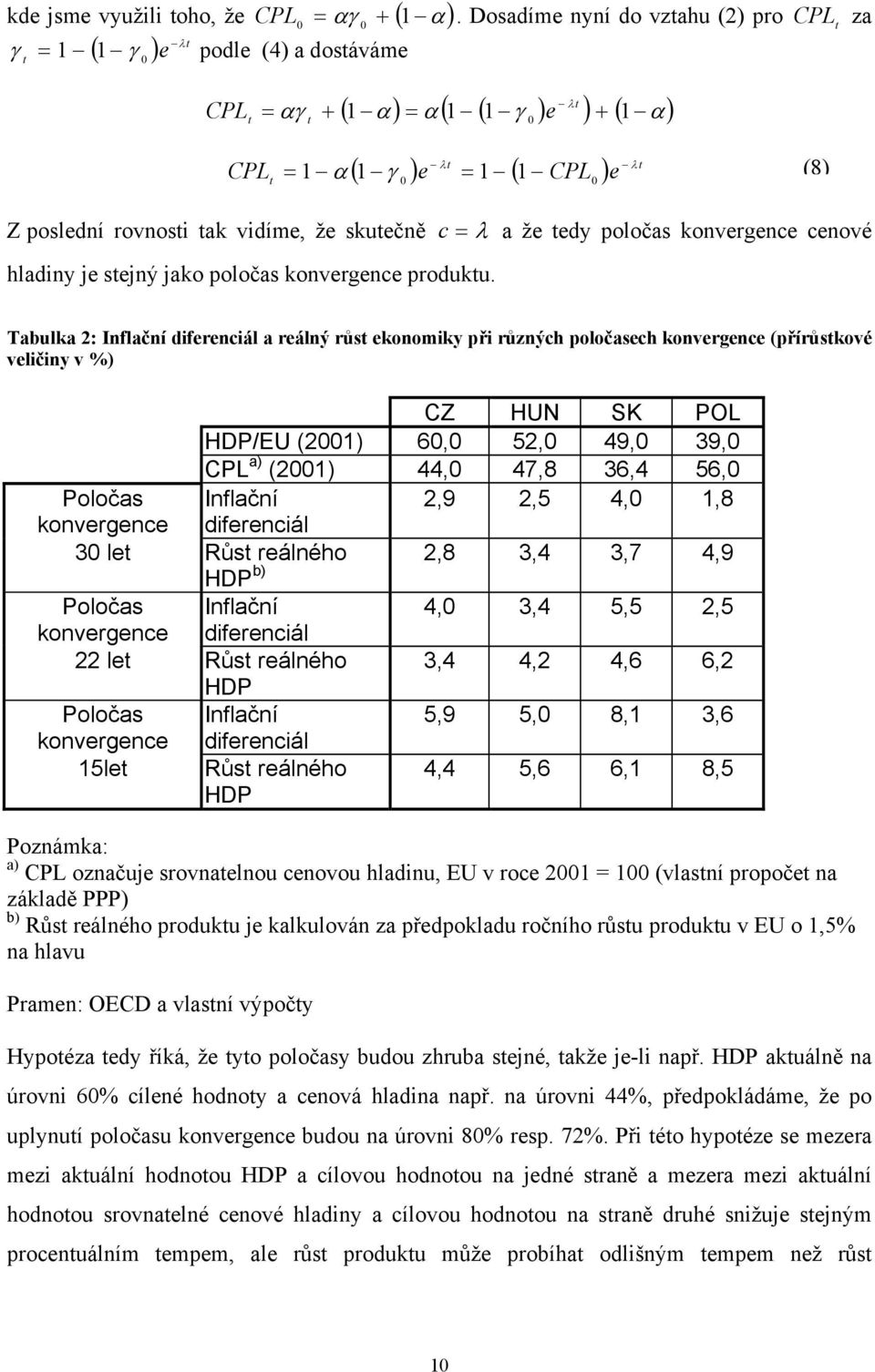 konvergence cenové hladiny je sejný jako poločas konvergence produku.