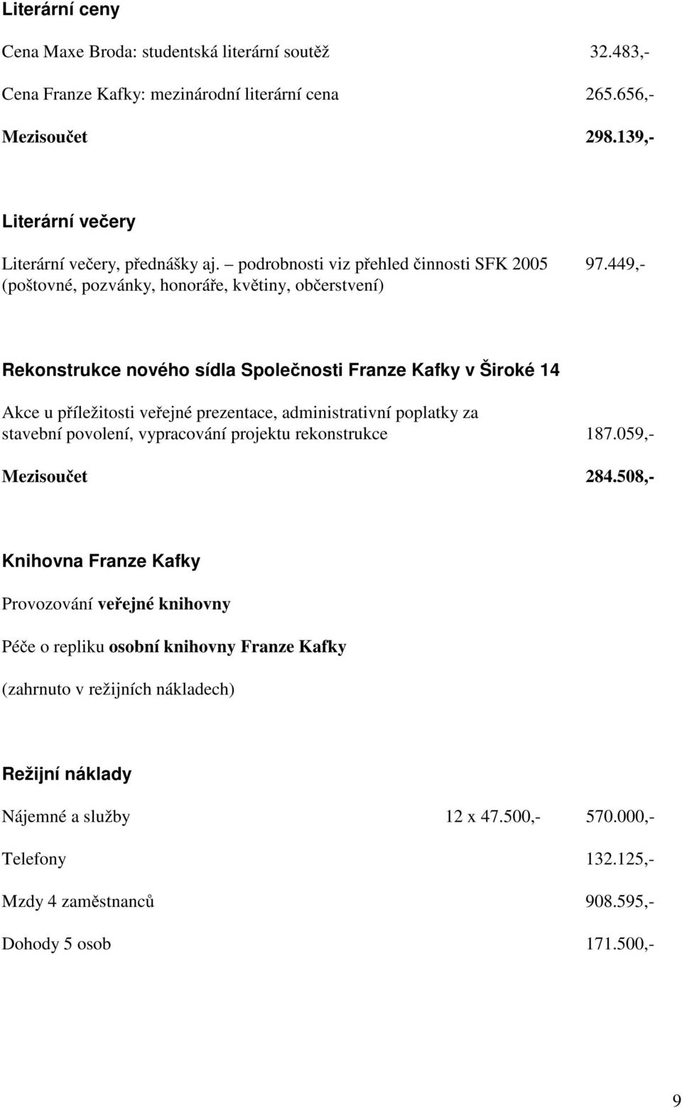 449,- (poštovné, pozvánky, honoráře, květiny, občerstvení) Rekonstrukce nového sídla Společnosti Franze Kafky v Široké 14 Akce u příležitosti veřejné prezentace, administrativní poplatky za