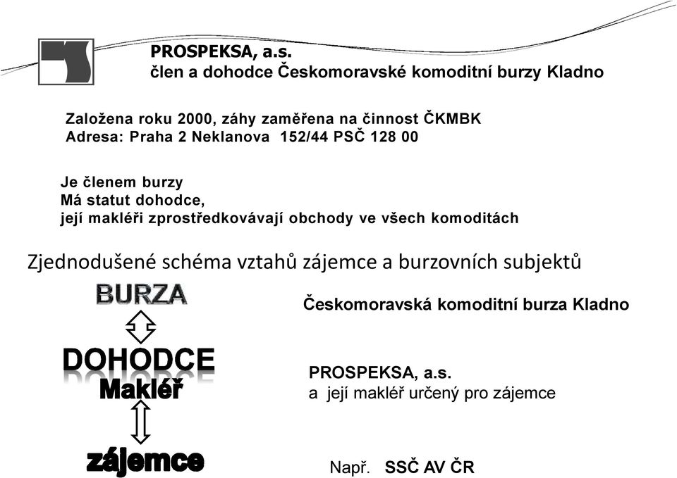 Adresa: Praha 2 Neklanova 152/44 PSČ 128 00 Je členem burzy Má statut dohodce, její makléři