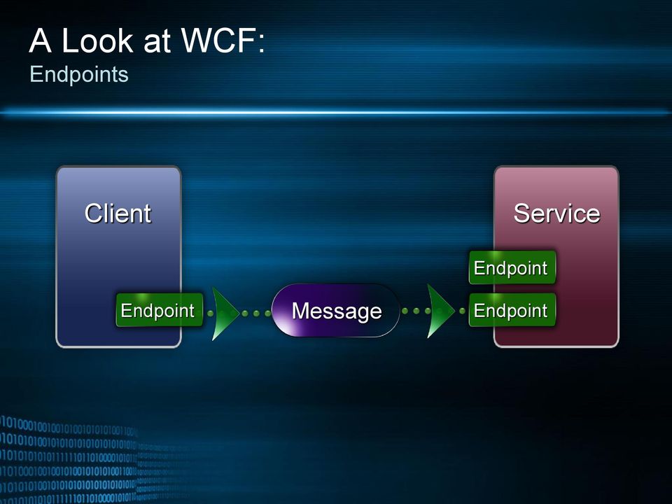 Service Endpoint