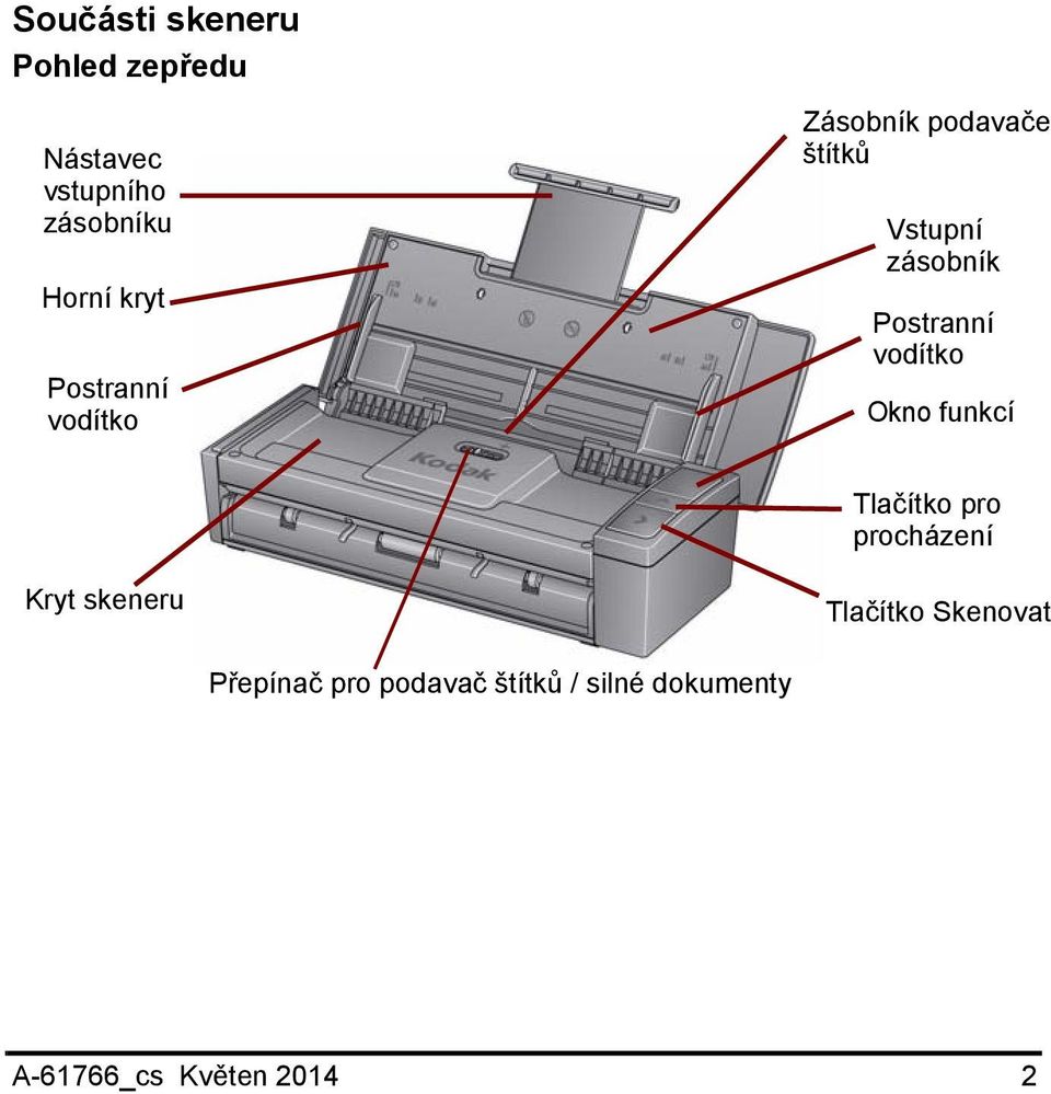 vodítko Okno funkcí Tlačítko pro procházení Kryt skeneru Tlačítko
