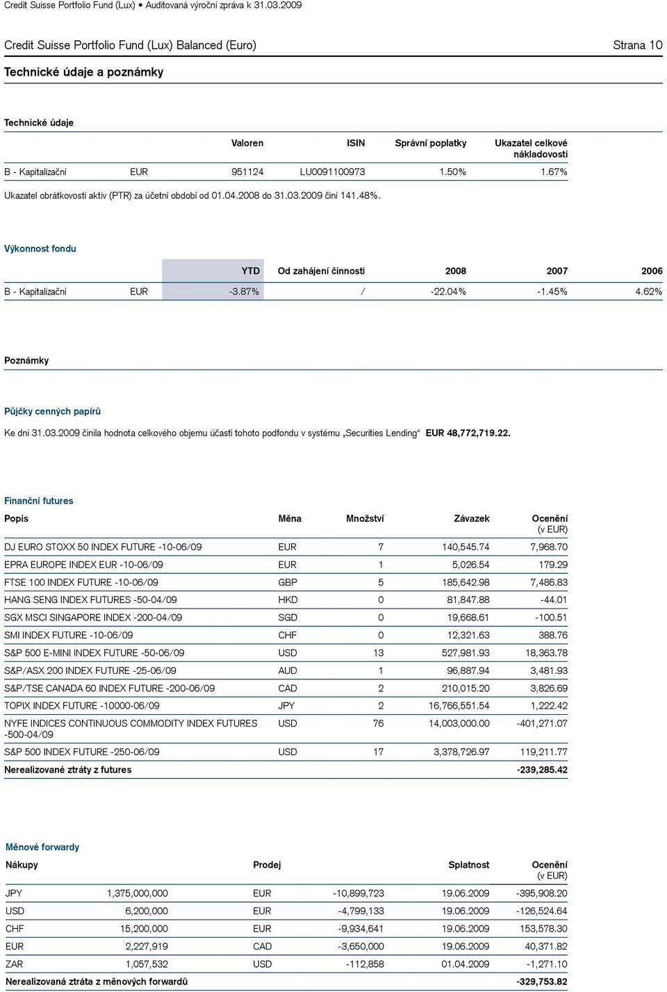 LU0091100973 1.50% 1.67% Ukazatel obrátkovosti aktiv (PTR) za účetní období od 01.04.2008 do 31.03.2009 činí 141.48%. Výkonnost fondu YTD Od zahájení činnosti 2008 2007 2006 B - Kapitalizační EUR -3.