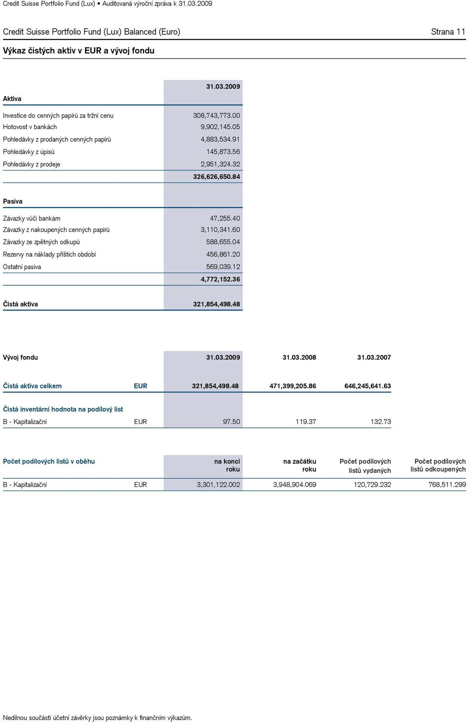 40 Závazky z nakoupených cenných papírů 3,110,341.60 Závazky ze zpětných odkupů 588,655.04 Rezervy na náklady příštích období 456,861.20 Ostatní pasiva 569,039.12 4,772,152.