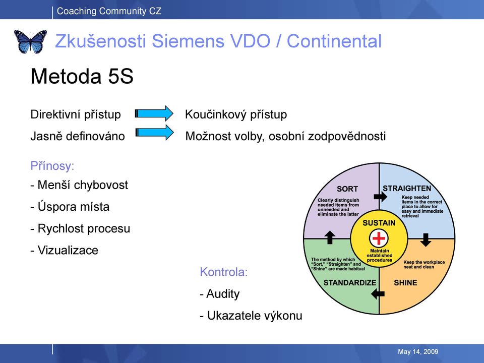 místa - Rychlost procesu - Vizualizace Koučinkový přístup