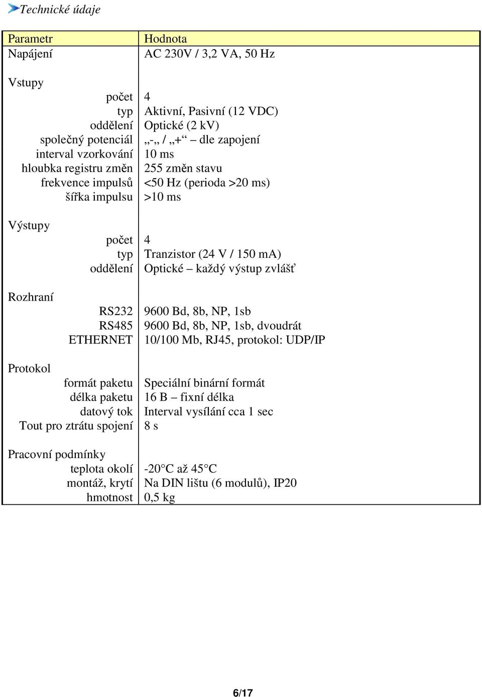 Optické každý výstup zvlášť RS232 9600 Bd, 8b, NP, 1sb RS485 9600 Bd, 8b, NP, 1sb, dvoudrát ETHERNET 10/100 Mb, RJ45, protokol: UDP/IP Protokol formát paketu Speciální binární formát délka