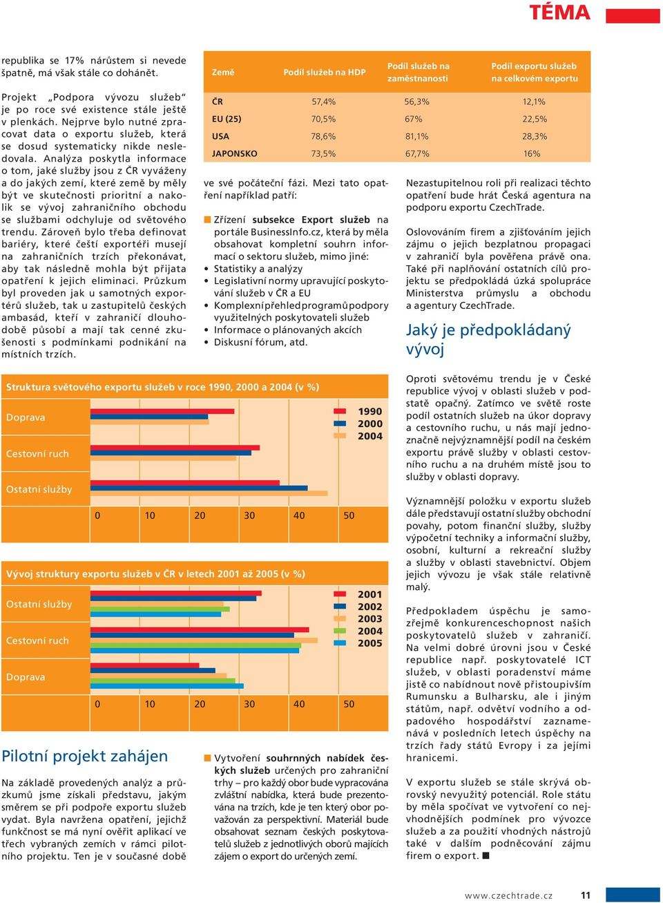 Nejprve bylo nutné zpracovat data o exportu služeb, která se dosud systematicky nikde nesledovala.