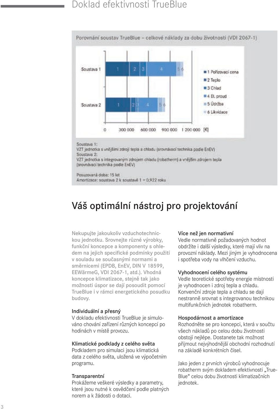 ). Vhodná koncepce klimatizace, stejně tak jako možnosti úspor se dají posoudit pomocí TrueBlue i v rámci energetického posudku budovy.