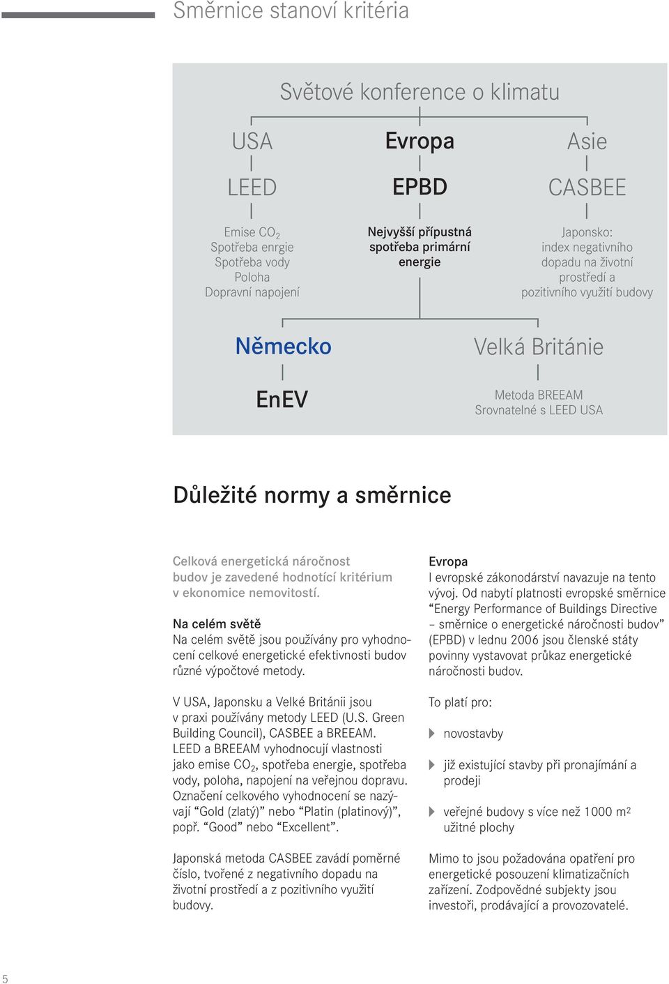 náročnost budov je zavedené hodnotící kritérium v ekonomice nemovitostí. Na celém světě Na celém světě jsou používány pro vyhodnocení celkové energetické efektivnosti budov různé výpočtové metody.